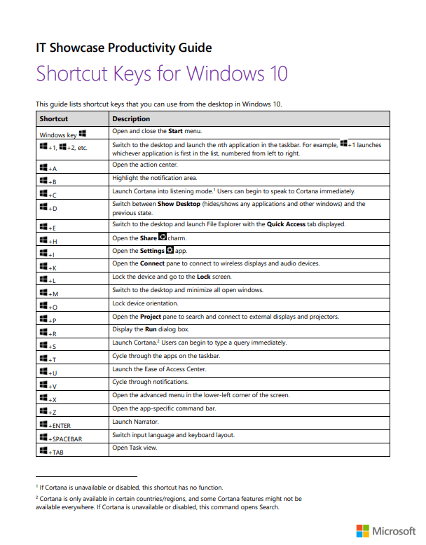Shortcut Keys for Windows 10-1